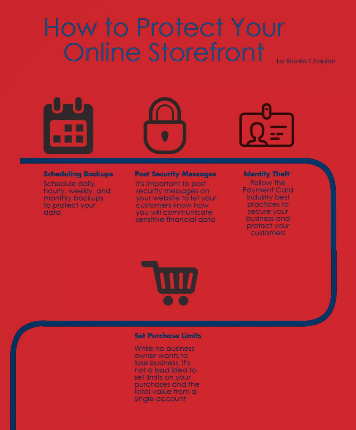 storefront infographic