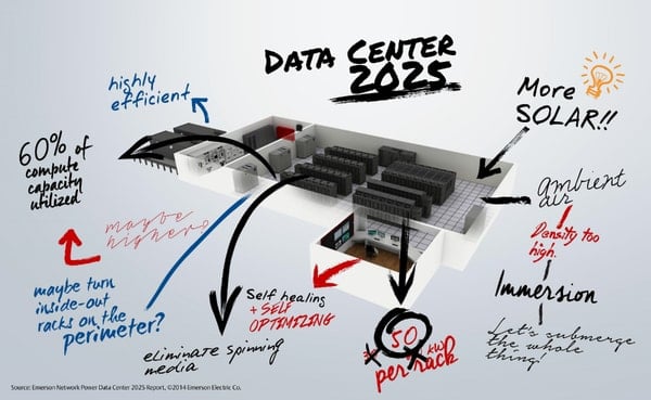 data center in 2025