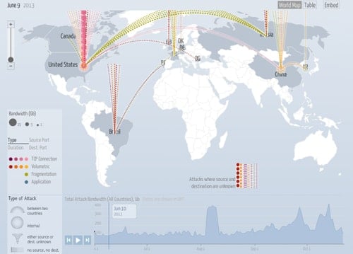 ddos attack map