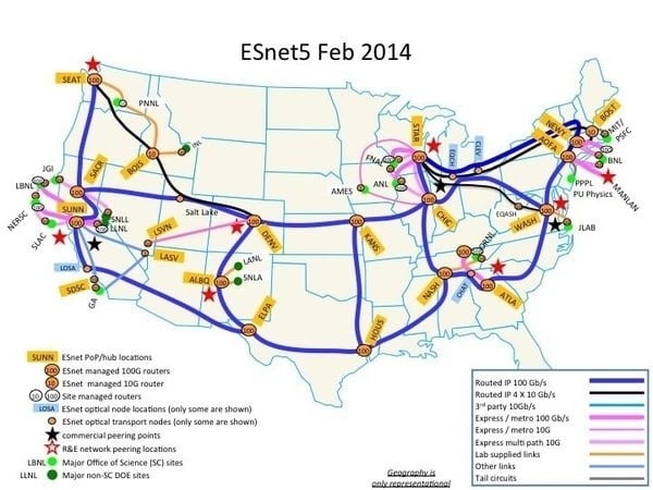 esnet network