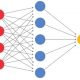 machine learning visual