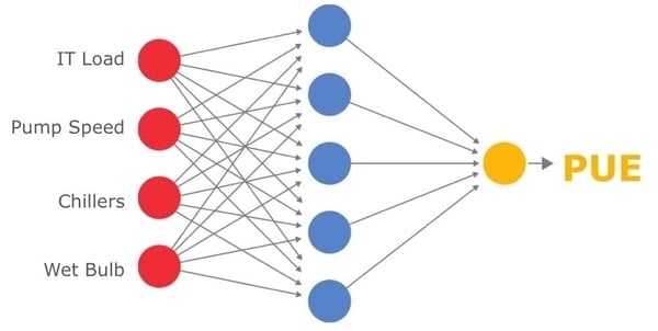 machine learning visual