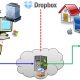 online backup sites