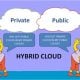 public vs private cloud