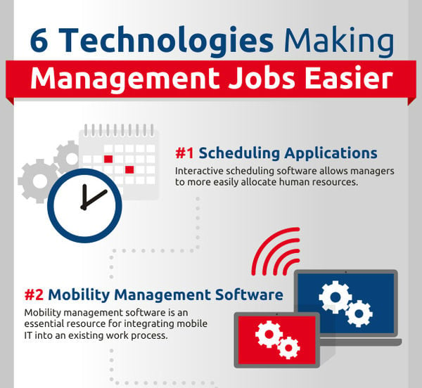 six mangement technologies preview