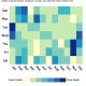 twitter data