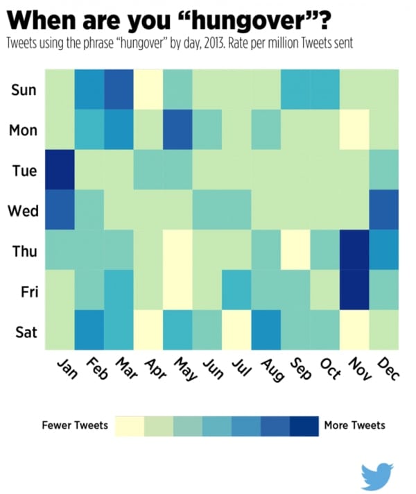 twitter data charts