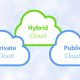hybrid cloud