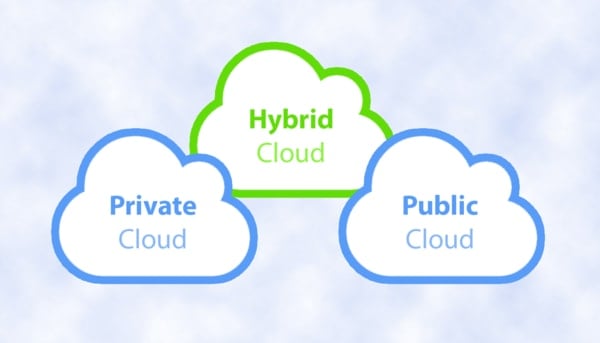 a hybrid of private and public cloud
