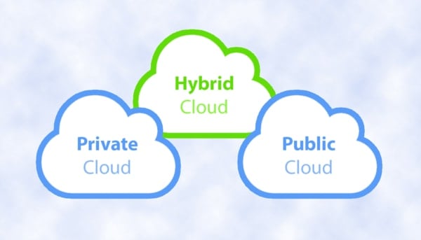 hybrid cloud