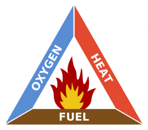 fire triangle