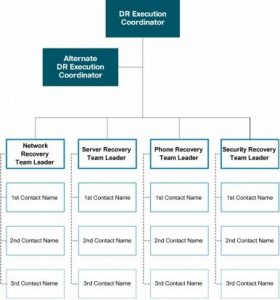 Disaster Recovery Part 1: Identifying Problems & Critical Systems