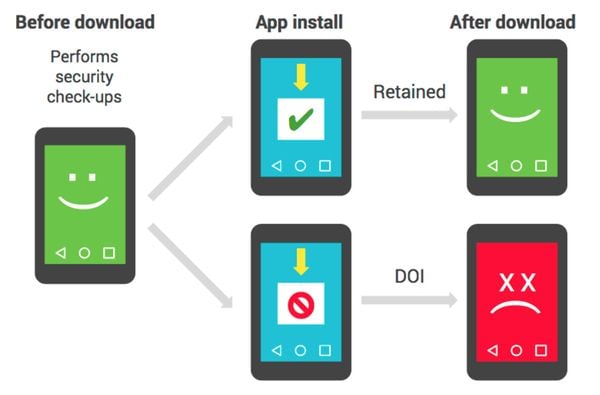 google play malicious content