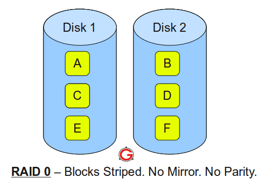 What Does “RAID” Means? RAID Meaning - Abbreviation, Acronym