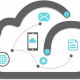 cloud based application