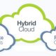 hybrid cloud solutions