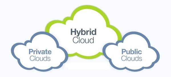 transferring to hybrid cloud