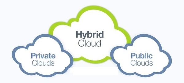 hybrid cloud solutions