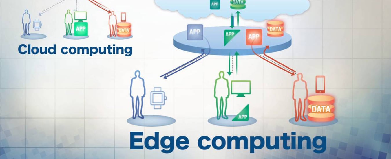 edge computing banner