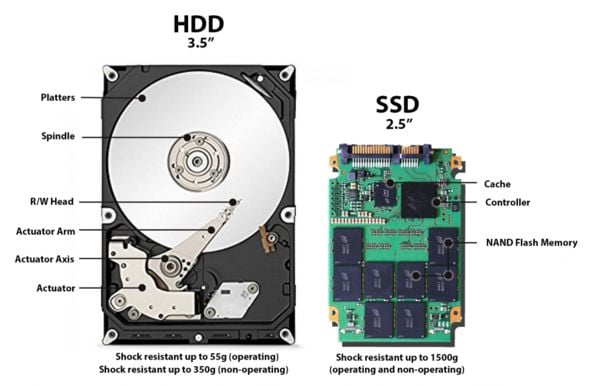 HDD vs SSD compressor