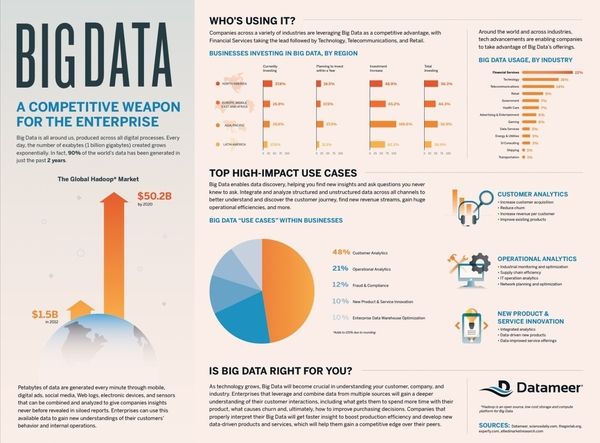 data as a weapon