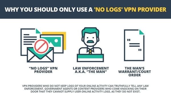 using a vpn