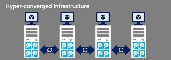 hyperconverged infrastructure