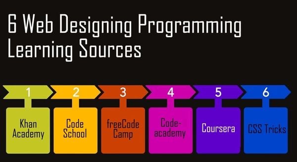 programming learning sources