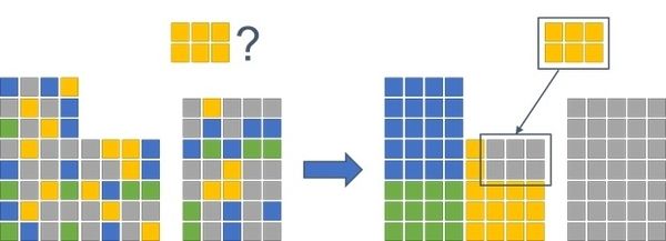 space optimization