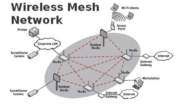 Why Mesh Networking Is Good For Your Home Or Small Office