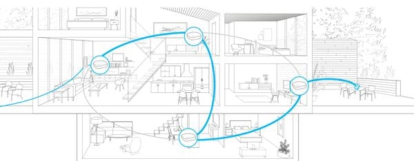 home mesh networking