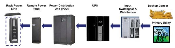 data center design best practices