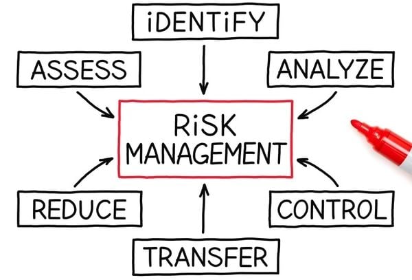 risk management in data center