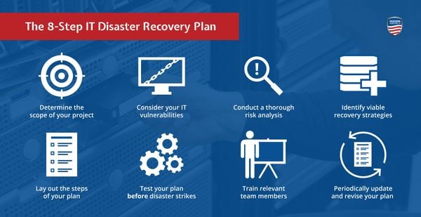 disaster recovery it