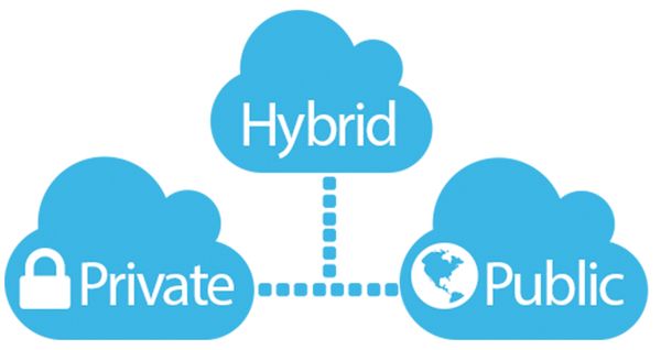 hybrid cloud management