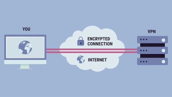 data center and vpn