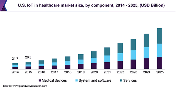 iot devices in healthcare