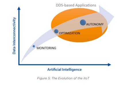 iot in healthcare industry