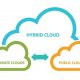 what is hybrid cloud