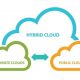 hybrid cloud 1