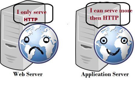 app vs web server