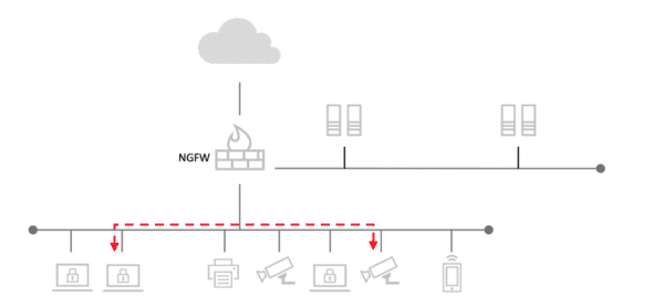 pci network segmentation