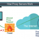 proxy server