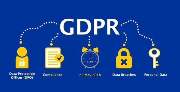 gdpr cloud visualization