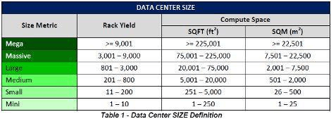 green data centers