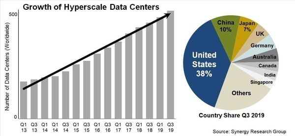 benefits of on premise data center