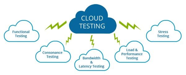cloud computing testing
