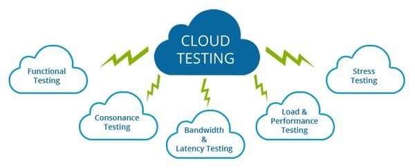 cloud testing