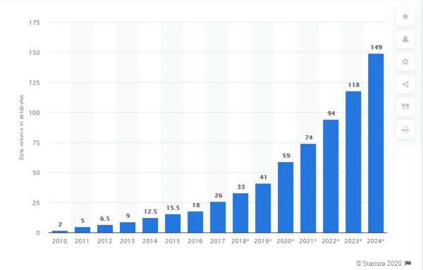 shifting to private cloud