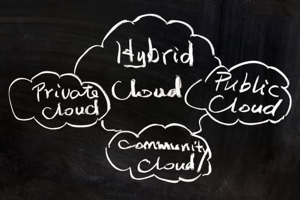 different types of cloud deployment